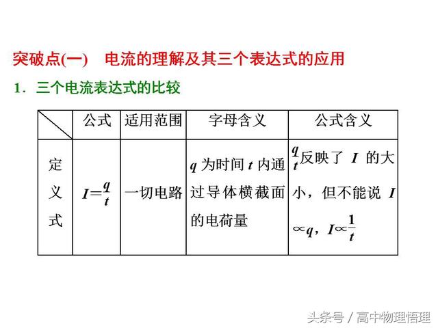 对电流的理解