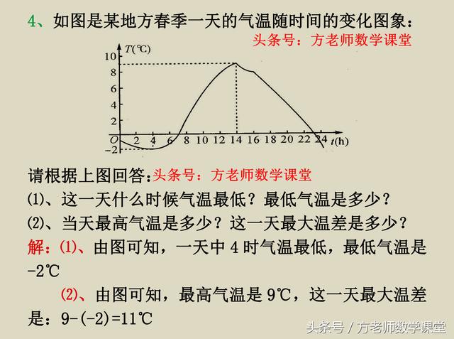 数学7上：有理数加减法，8道正负数应用题，月考期中常见经典考题