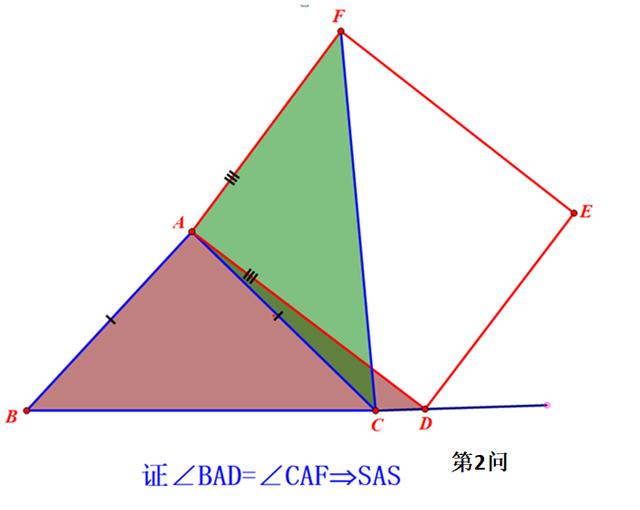 八：等腰三角形+正方形，手拉手旋转模型的延伸变化（7）