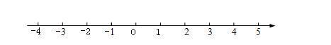 七年级上册数学2.2数轴