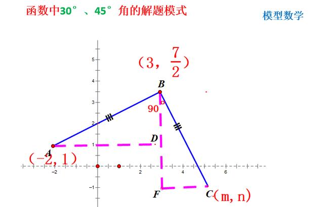 二次函数，构造三垂直模型，解决30°、45°等特殊角存在型问题