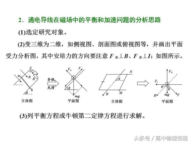 安培力作用下的平衡、加速问题