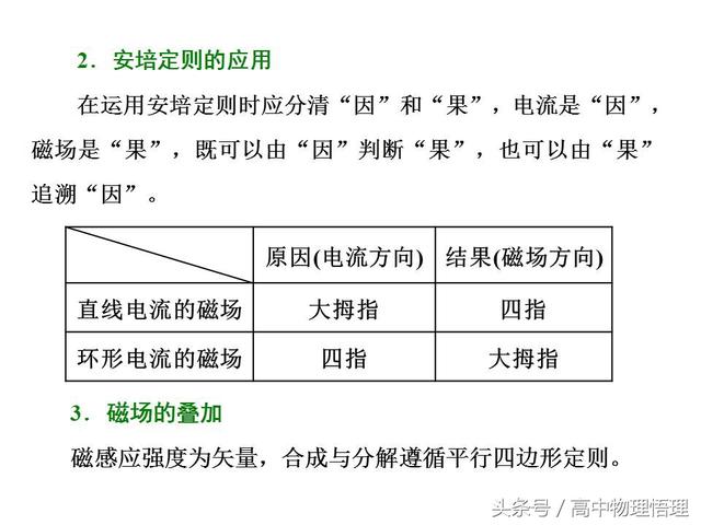 安培定则的应用与磁场的叠加