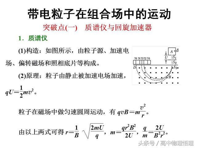 带电粒子在组合场的运动——质谱仪与回旋加速器