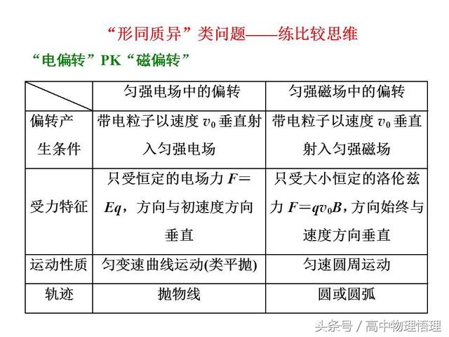 带电粒子在交变电、磁场中的运动