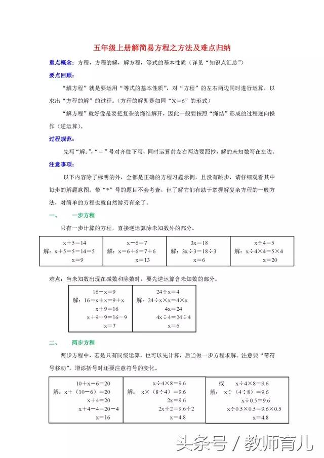 小学数学五年级上册解简易方程方法及难点归纳，需要的家长请收下