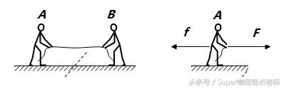高一物理：困扰初高中学生多年的拔河问题
