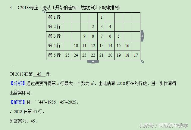 2018中考数学试题考点3：代数式B（附详细解答）