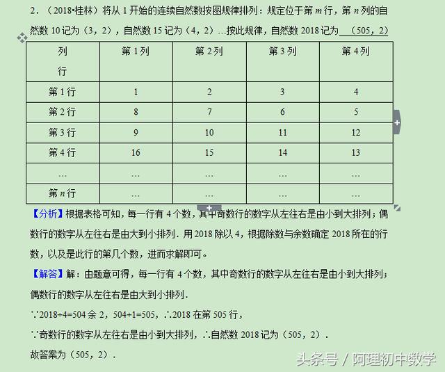 2018中考数学试题考点3：代数式B（附详细解答）