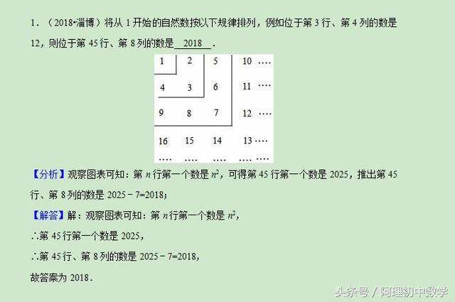 2018中考数学试题考点3：代数式B（附详细解答）