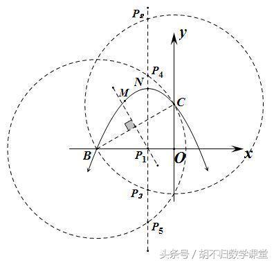 以2018年山西省中考23题为例，谈谈等腰三角形的存在性问题