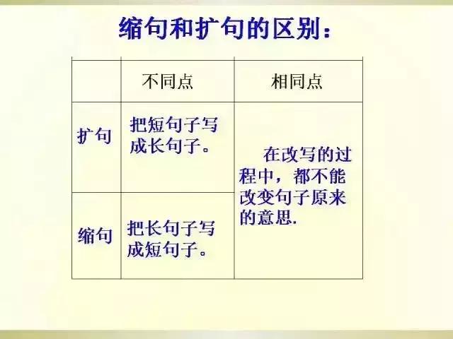 小学语文语法大全（图文版）｜年年考，次次考，转给孩子拿满分！