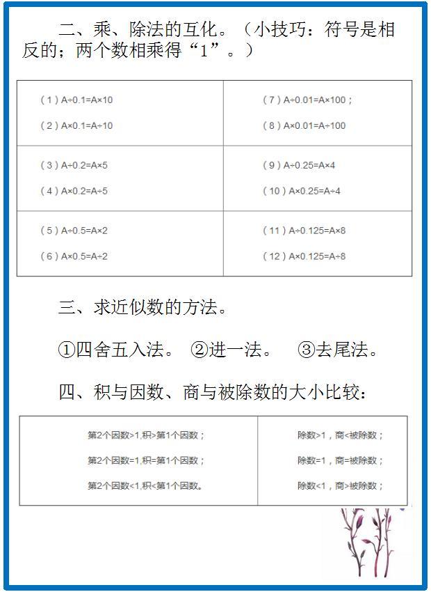 小学数学：基础知识要点汇总，为孩子收藏学习吧！