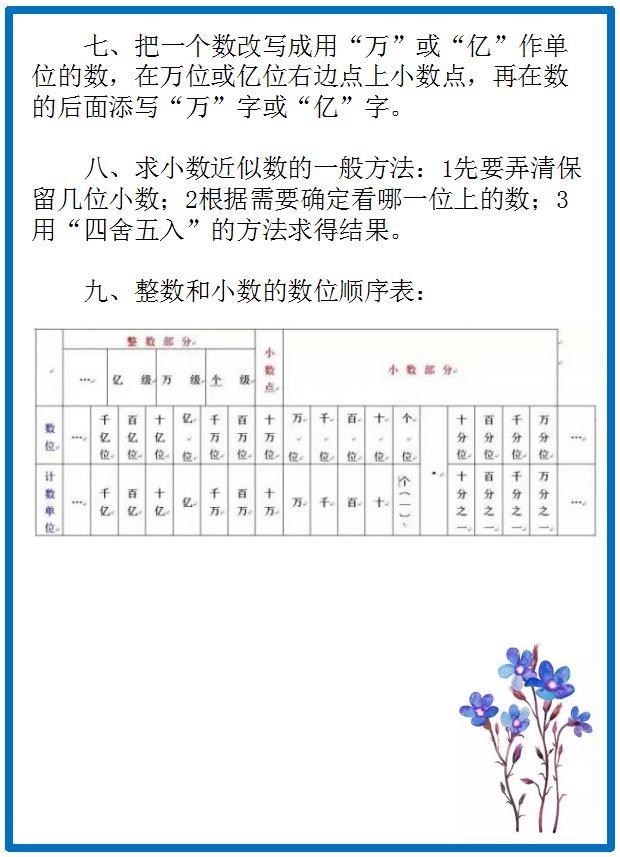 小学数学：基础知识要点汇总，为孩子收藏学习吧！