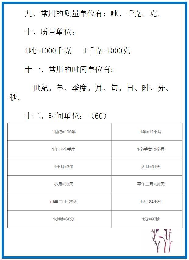 小学数学：基础知识要点汇总，为孩子收藏学习吧！