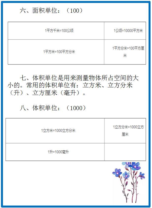 小学数学：基础知识要点汇总，为孩子收藏学习吧！