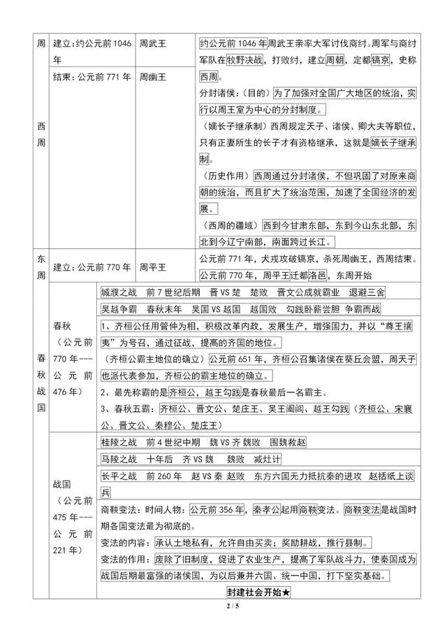 七年级历史上册人物事件列表+大事年表总结