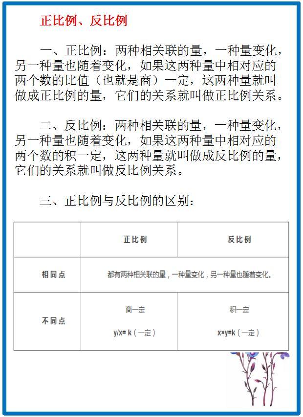 小学数学：基础知识要点汇总，为孩子收藏学习吧！