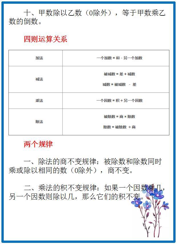 小学数学：基础知识要点汇总，为孩子收藏学习吧！