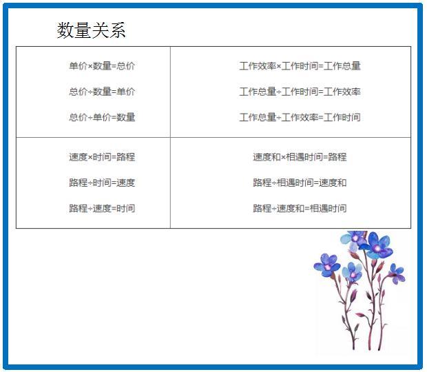 小学数学：基础知识要点汇总，为孩子收藏学习吧！