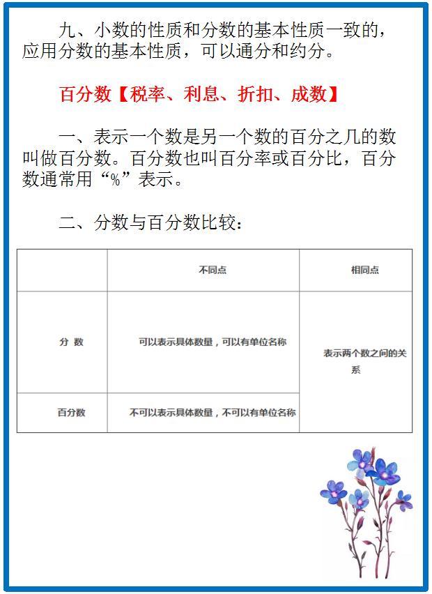 小学数学：基础知识要点汇总，为孩子收藏学习吧！