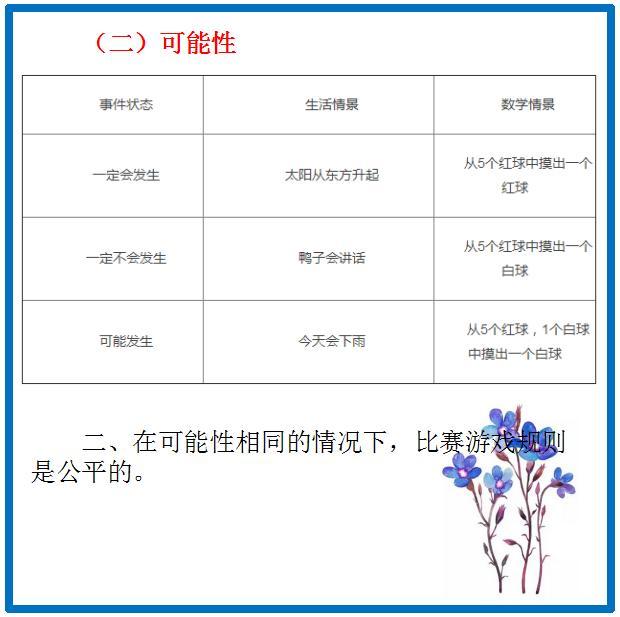 小学数学：基础知识要点汇总，为孩子收藏学习吧！