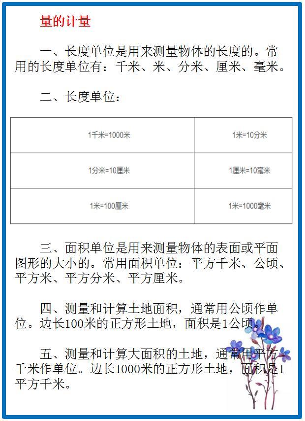 小学数学：基础知识要点汇总，为孩子收藏学习吧！