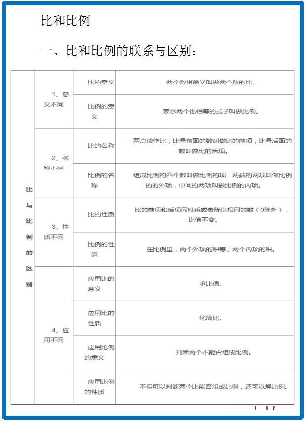 小学数学：基础知识要点汇总，为孩子收藏学习吧！