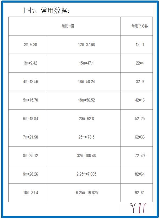 小学数学：基础知识要点汇总，为孩子收藏学习吧！