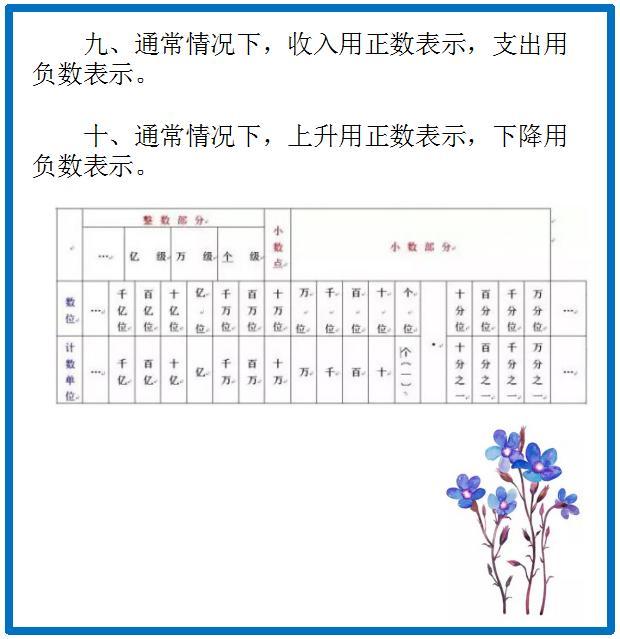 小学数学：基础知识要点汇总，为孩子收藏学习吧！