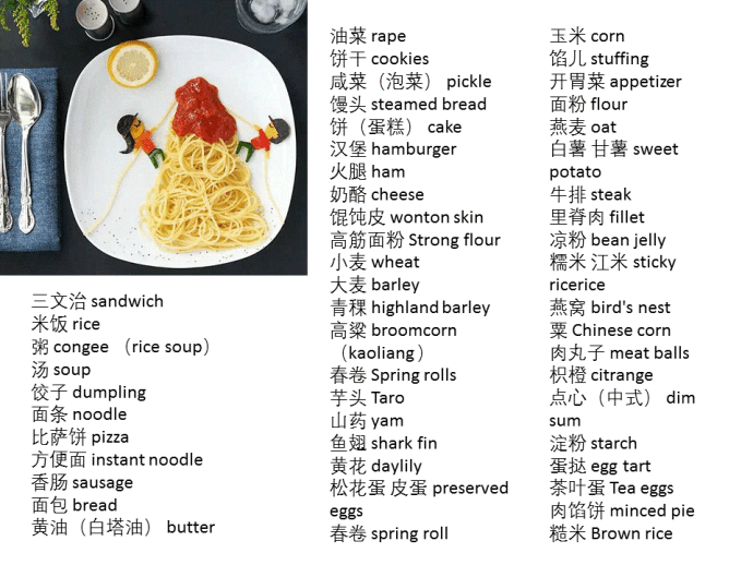 生活英语-在餐馆里、朋友聚餐、超市买菜，再也不用比手画脚了