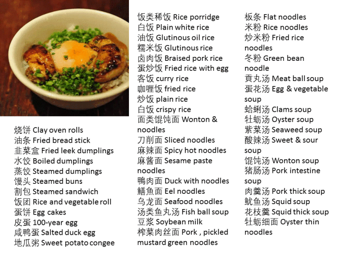 生活英语-在餐馆里、朋友聚餐、超市买菜，再也不用比手画脚了