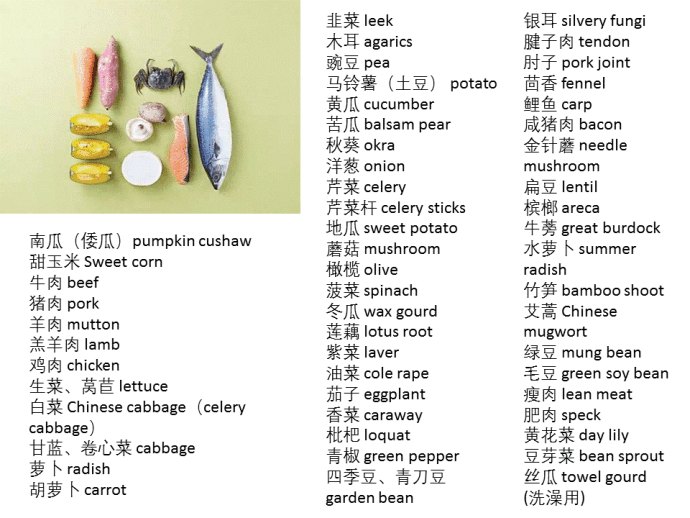 生活英语-在餐馆里、朋友聚餐、超市买菜，再也不用比手画脚了