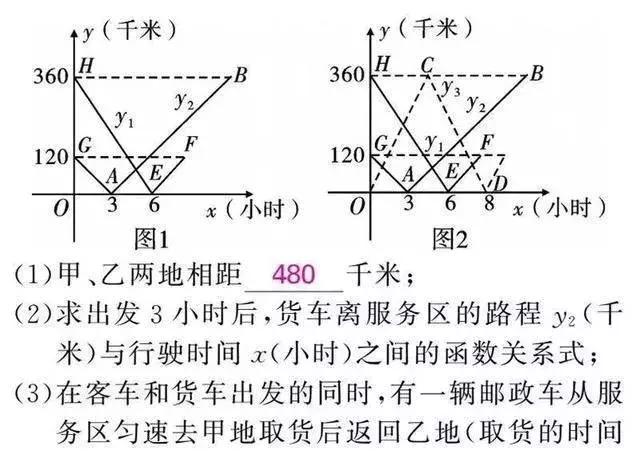 初中3年，吃透这5大数学思路，轻松考到100+！