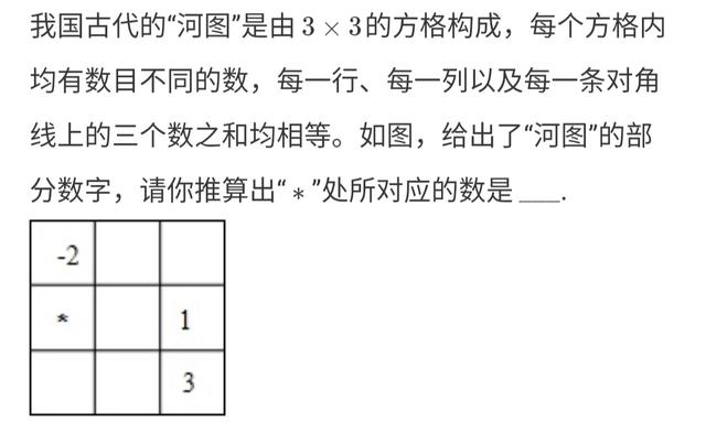 七年级上册期中常考题型小汇总