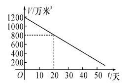 八年级数学北师大版上册期中检测试卷（含答案解析）