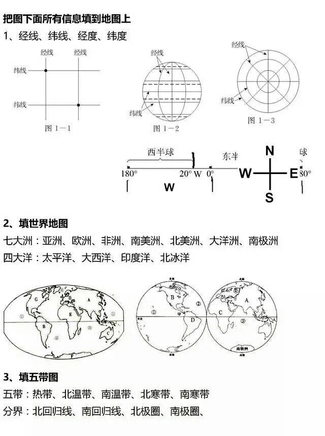 给你一批有关解决地理填空题的图片，看看你能掌握多少？