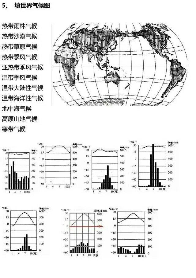 给你一批有关解决地理填空题的图片，看看你能掌握多少？