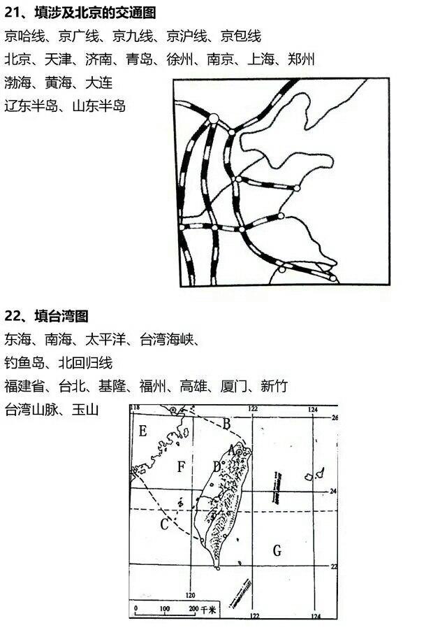 给你一批有关解决地理填空题的图片，看看你能掌握多少？