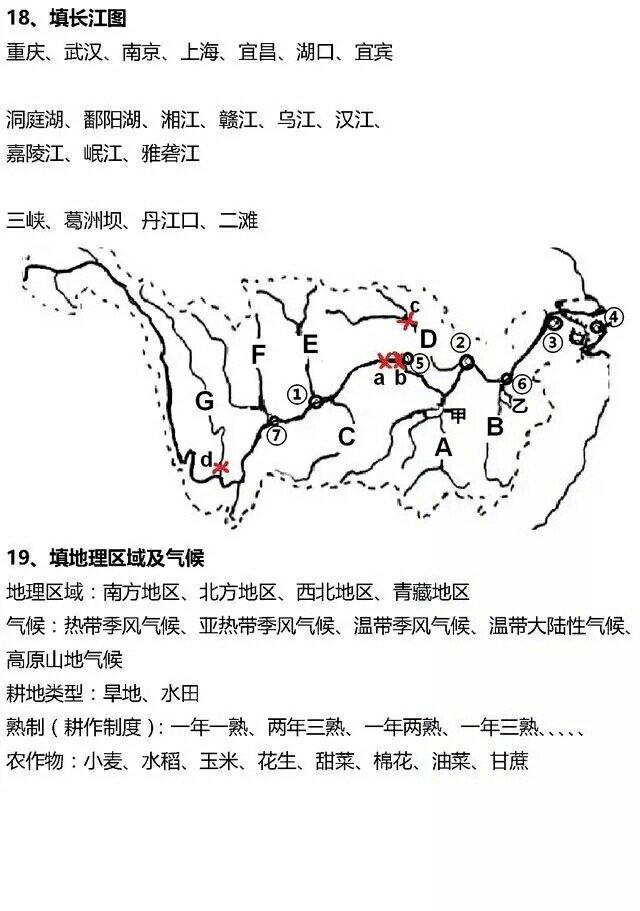 给你一批有关解决地理填空题的图片，看看你能掌握多少？