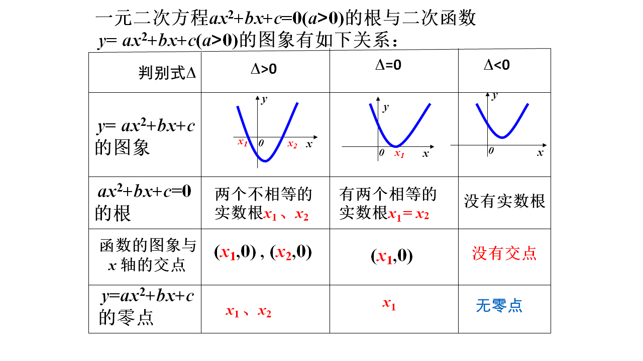 函数与方程难理解？3个方面，3个题型，若干道典型例题，不会也难