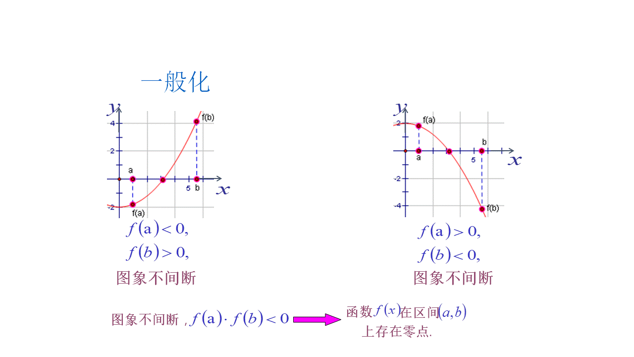 函数与方程难理解？3个方面，3个题型，若干道典型例题，不会也难