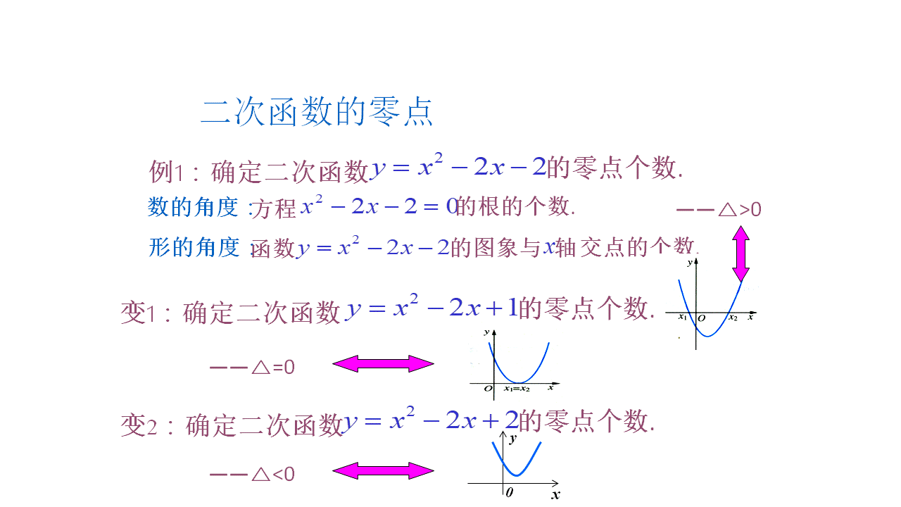 函数与方程难理解？3个方面，3个题型，若干道典型例题，不会也难