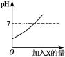 初中化学酸专项突破，常见题型归纳，解题思路分享