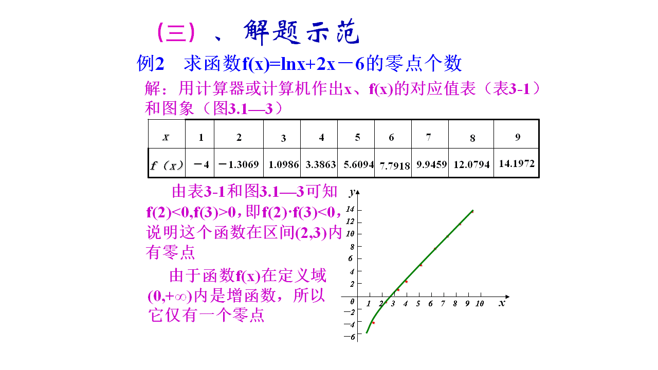 函数与方程难理解？3个方面，3个题型，若干道典型例题，不会也难