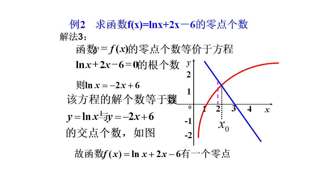 函数与方程难理解？3个方面，3个题型，若干道典型例题，不会也难