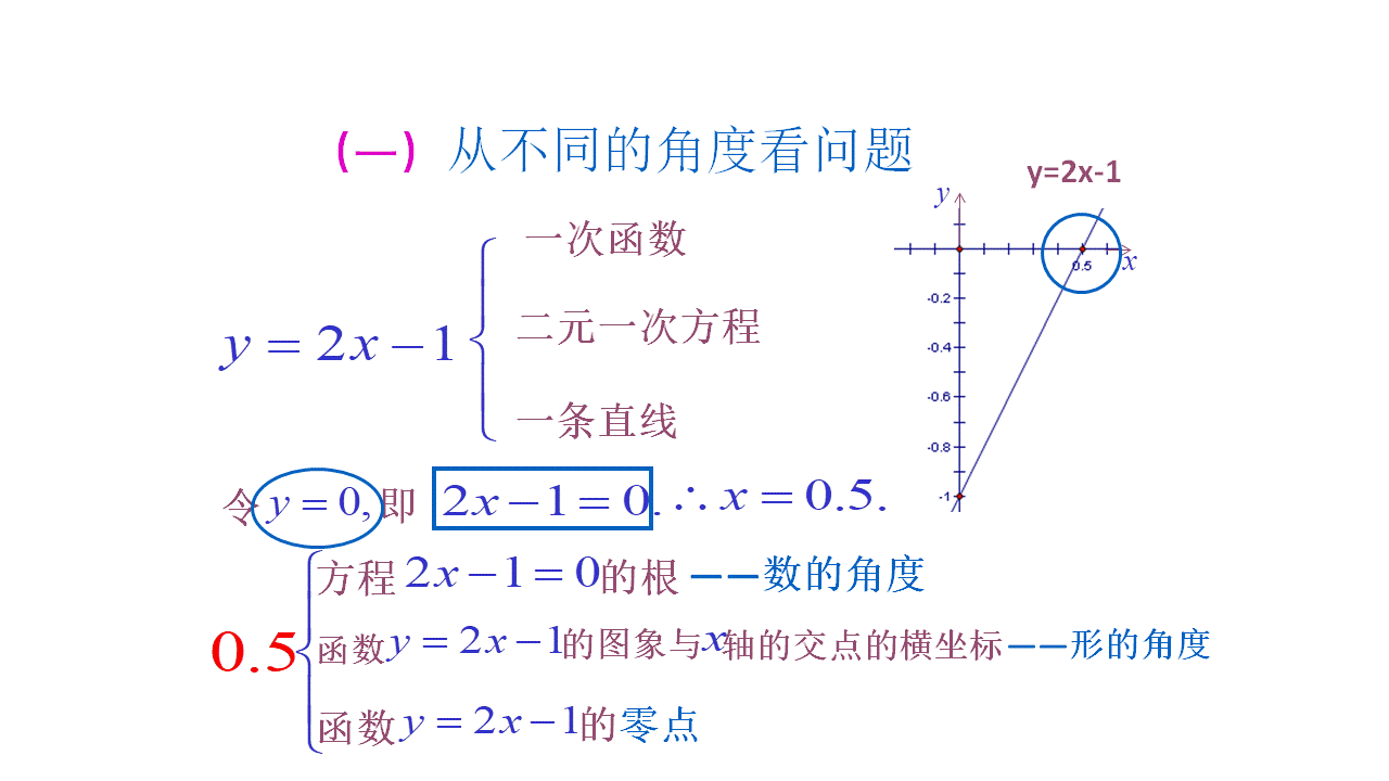 函数与方程难理解？3个方面，3个题型，若干道典型例题，不会也难