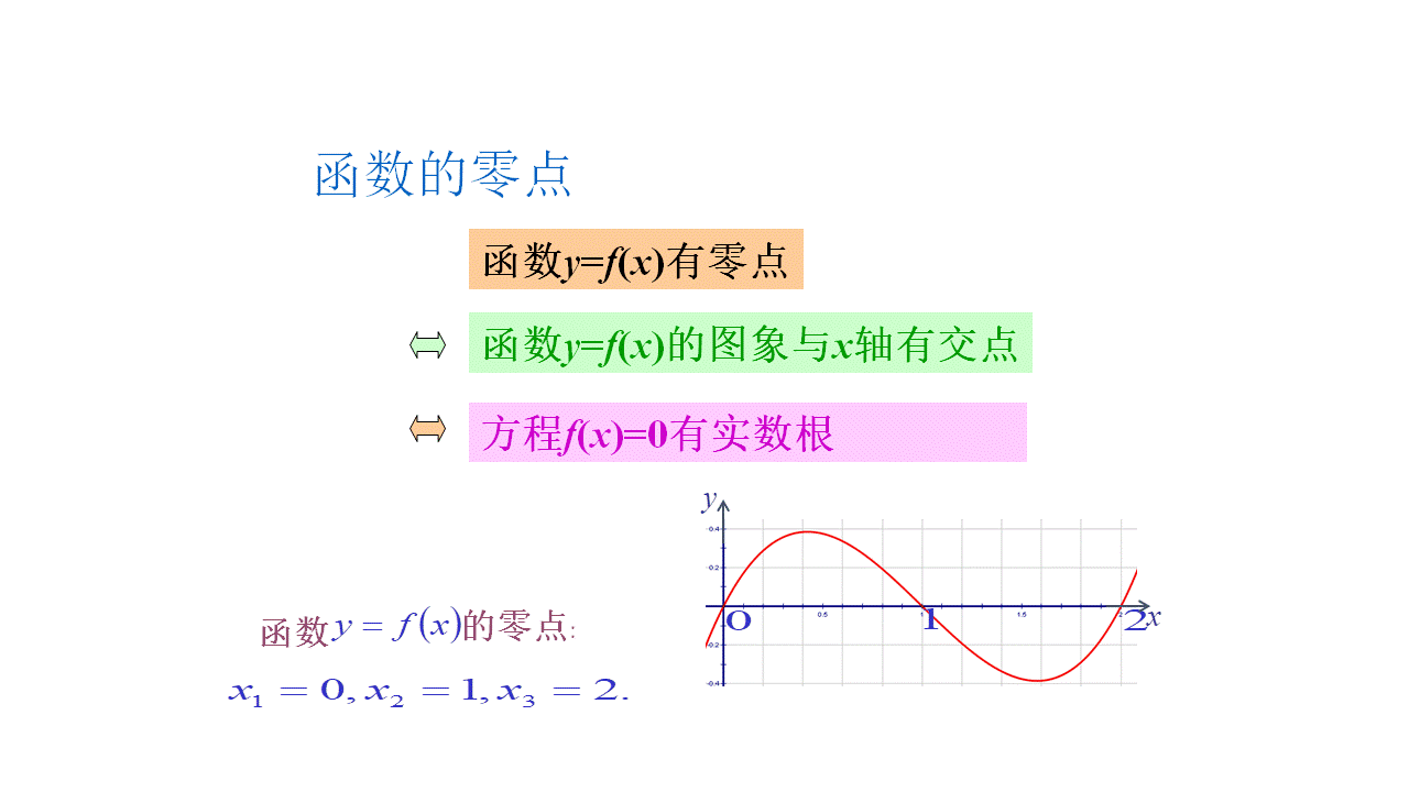 函数与方程难理解？3个方面，3个题型，若干道典型例题，不会也难