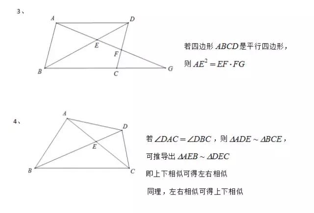 相似三角形必考知识以及常见结论，你掌握了吗？