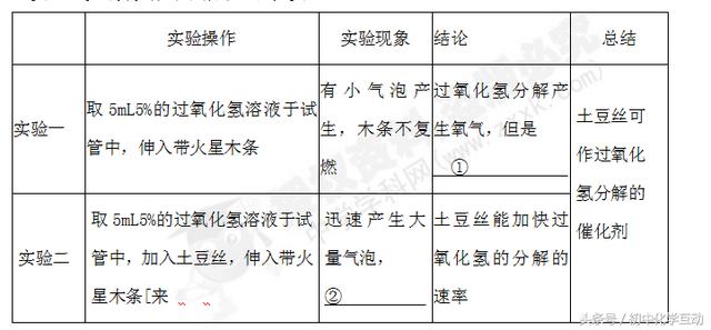 九年化学试题（3单元）有答案